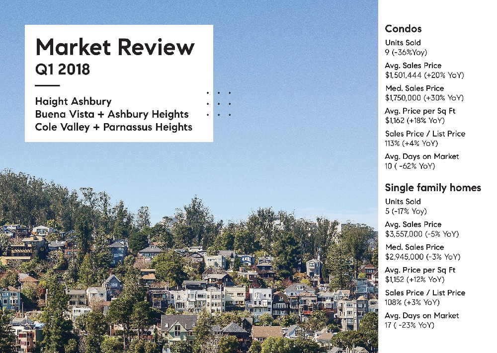 Cole Valley real estate
