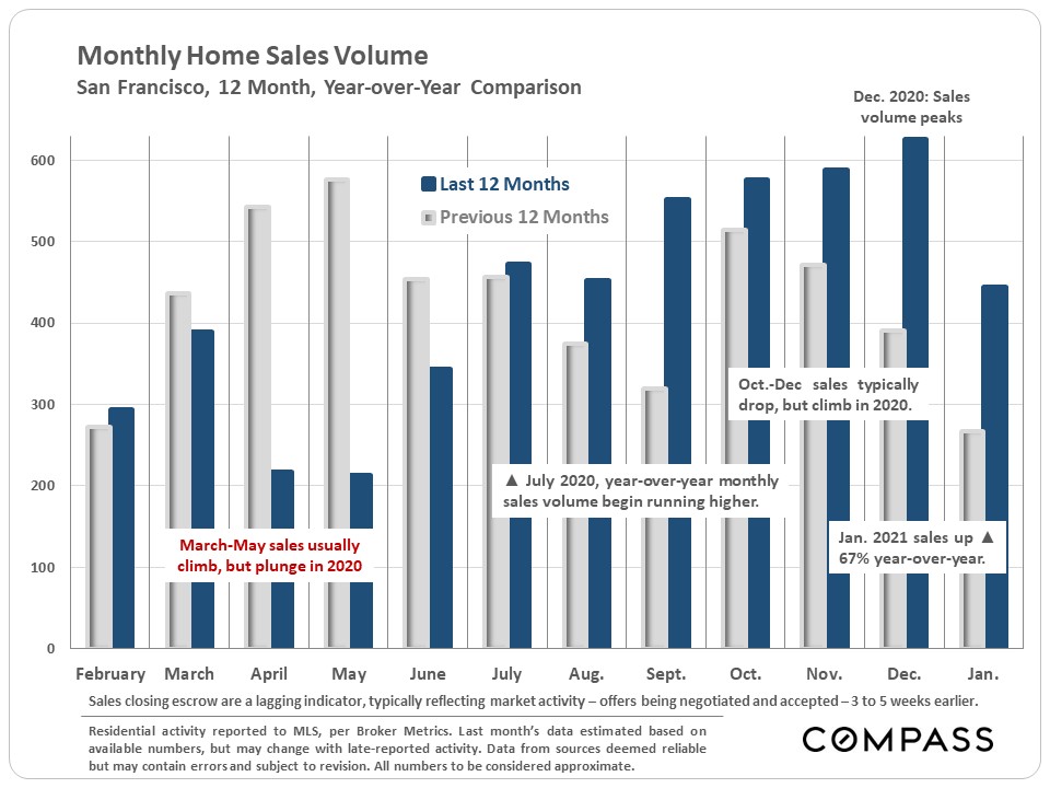 Monthly Home Sales Volume, 2020
