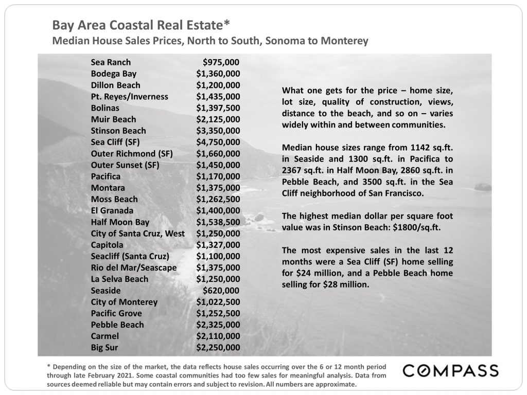Bay Area Coastal Real Estate