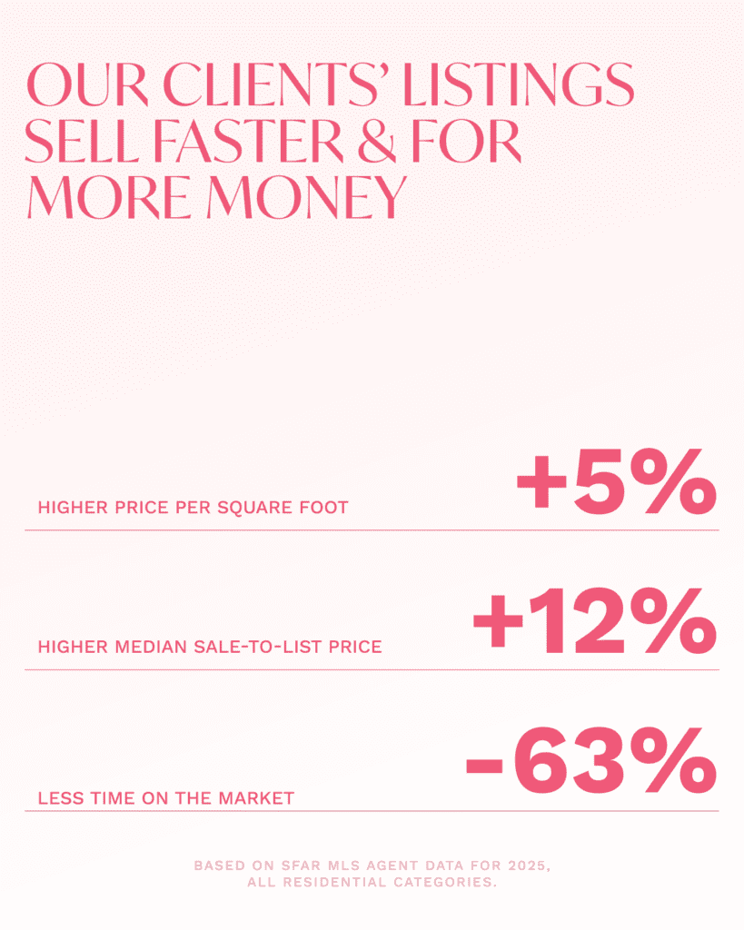 2025 san francisco home seller listing results our clients 2 sell faster for more money top SF realtor agent Danielle Lazier (Custom)
