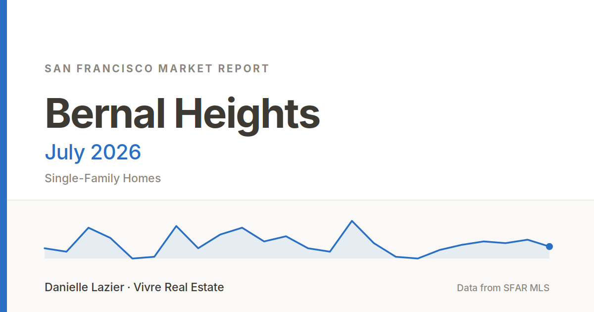 bernal heights market report july 2026 from Danielle Lazier - Vivre Real Estate