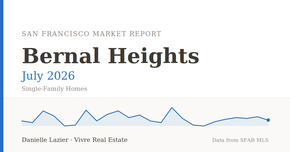 bernal heights market report july 2026 featured