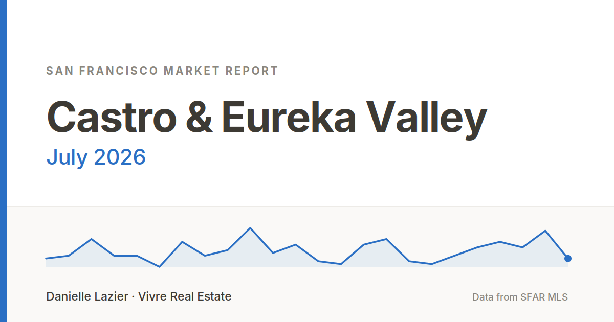 castro eureka valley market report july 2026 featured