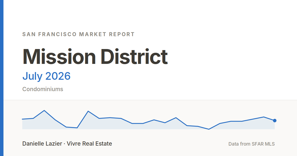 mission district market report july 2026 featured