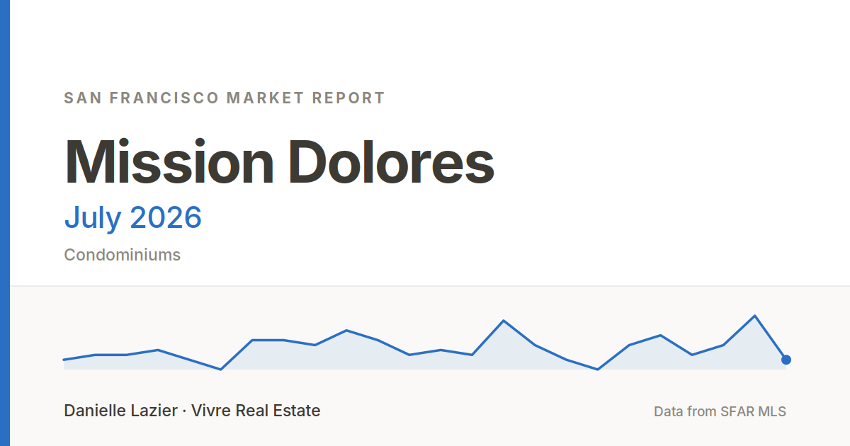 mission dolores market report july 2026 from Danielle Lazier - Vivre Real Estate
