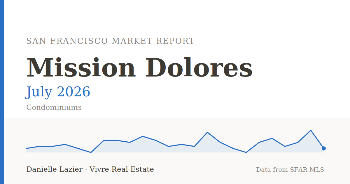 mission dolores market report july 2026 featured image, Danielle Lazier - Vivre Real Estate