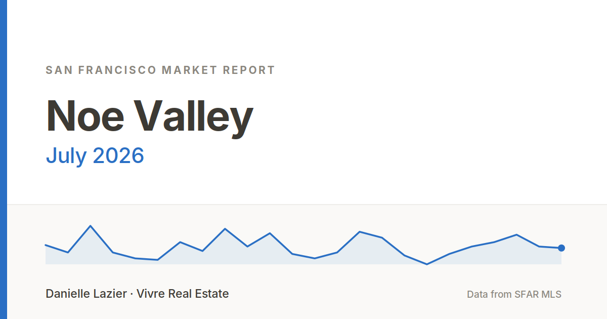 Noe Valley market report for July 2026 from Danielle Lazier - Vivre Real Estate agents san francisco