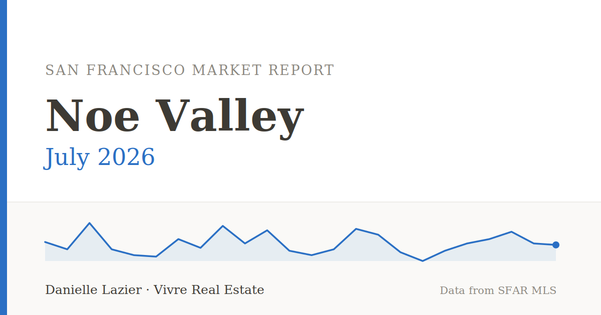 Noe Valley market report for July 2026 from Danielle Lazier - Vivre Real Estate