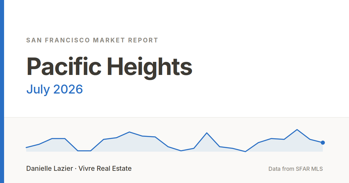 pacific heights market report july 2026 featured