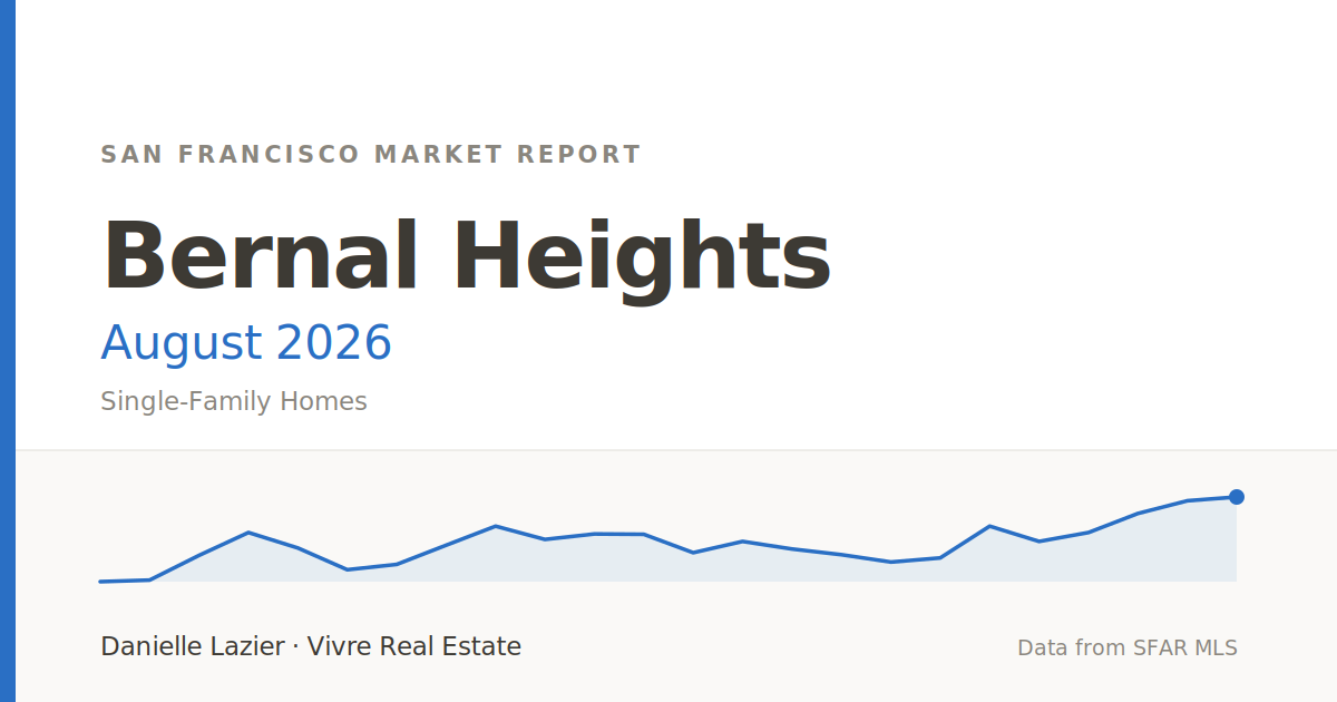 bernal heights market report august 2026 featured