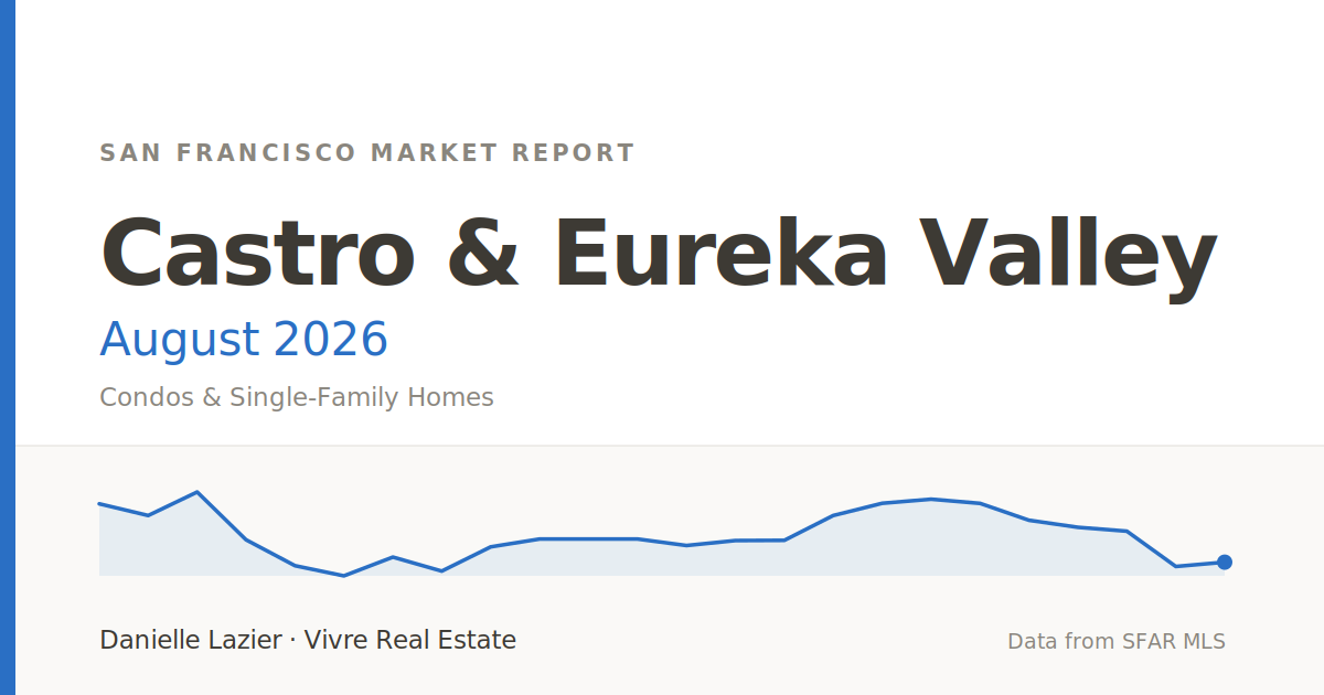 castro eureka valley market report august 2026 featured