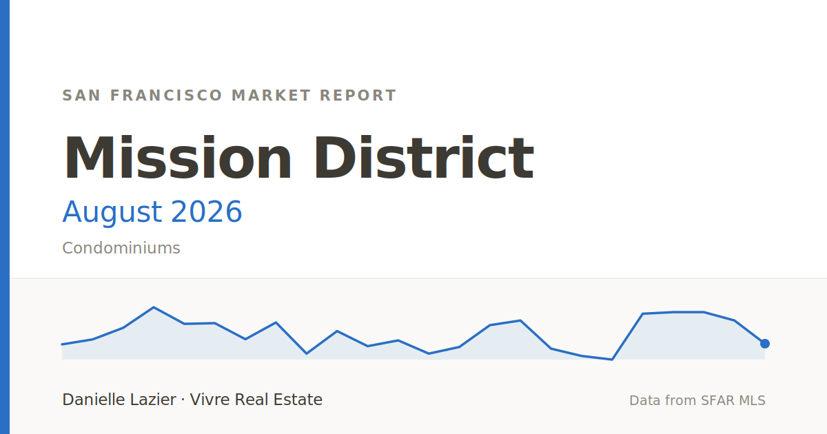 mission district market report august 2026 featured