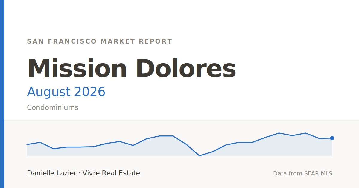 mission dolores market report august 2026 featured