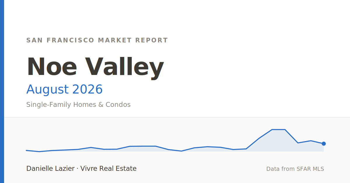 noe valley market report august 2026 featured