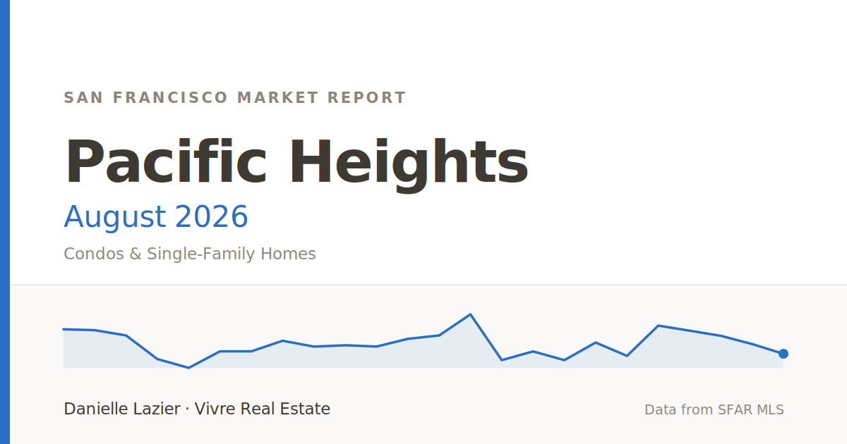 pacific heights market report august 2026 featured