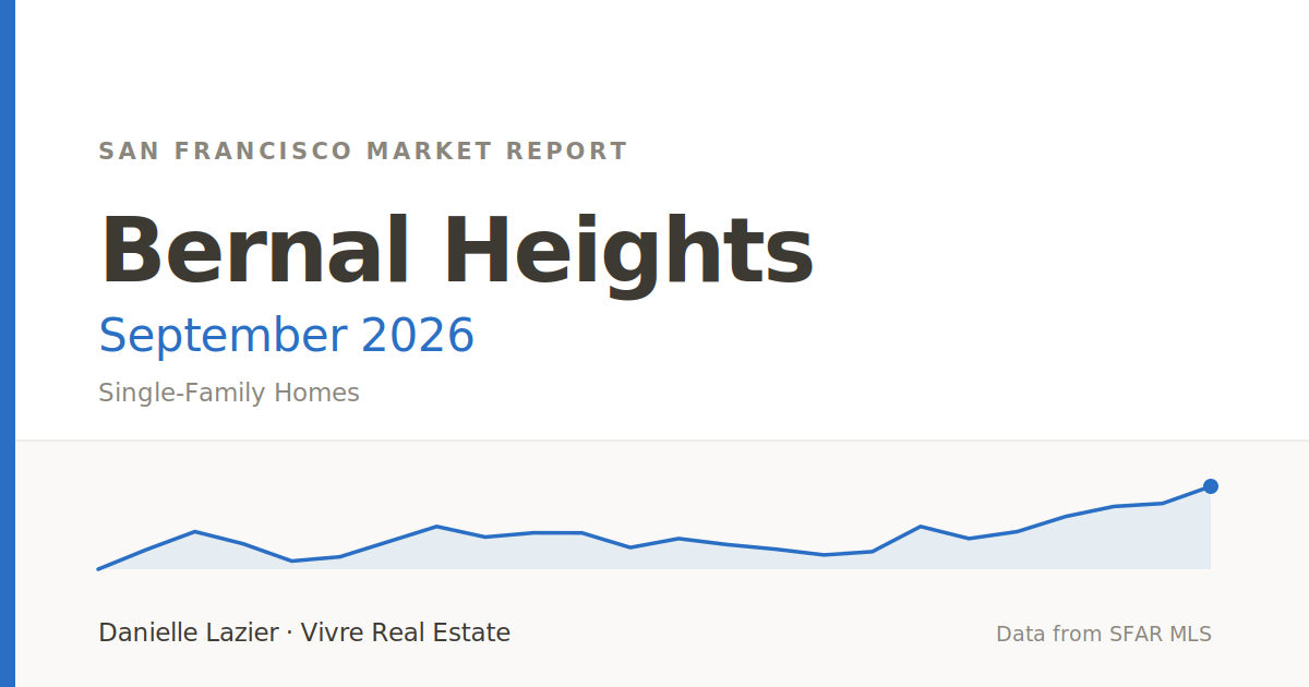 bernal heights featured september 2026
