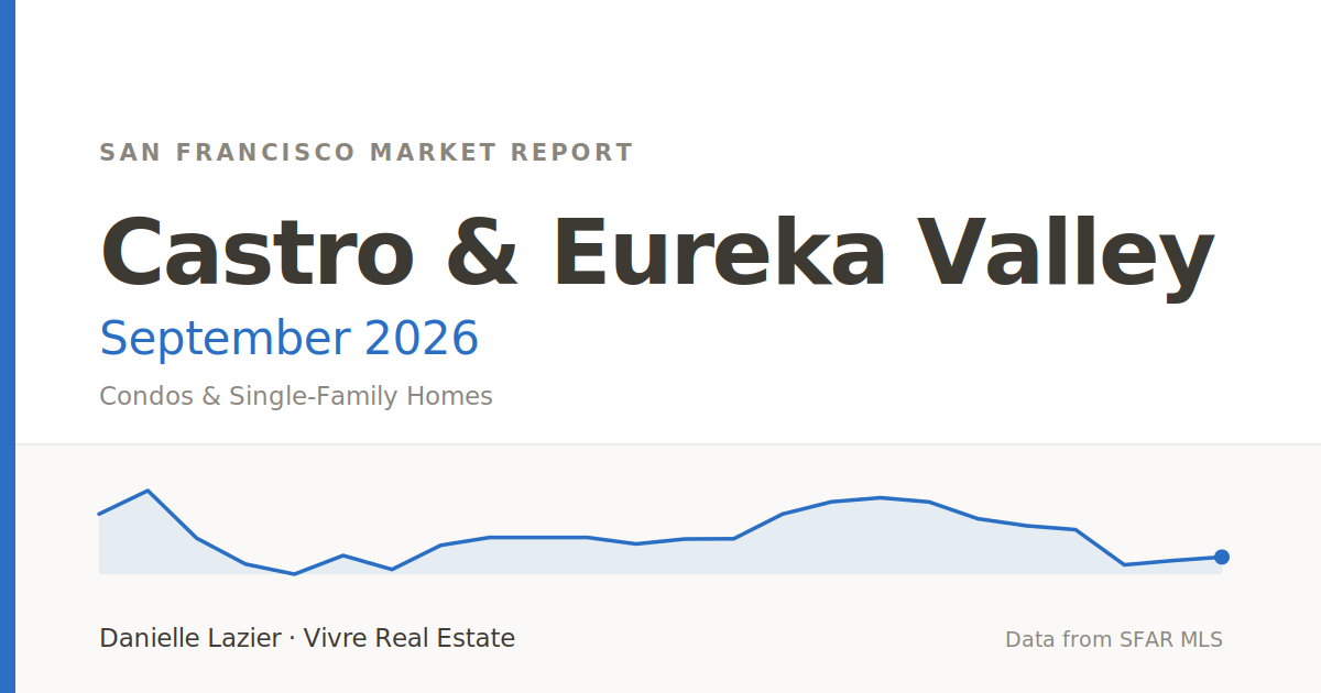 castro eureka valley featured september 2026