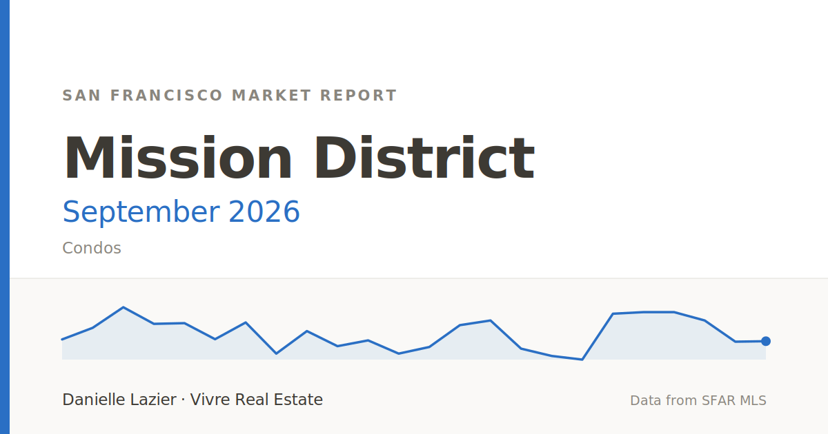 mission district featured september 2026