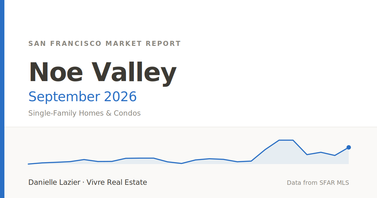 noe valley featured september 2026