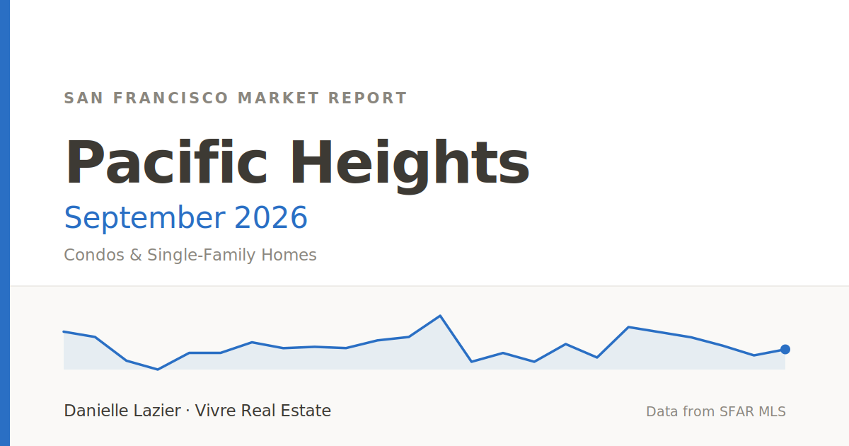 pacific heights featured september 2026