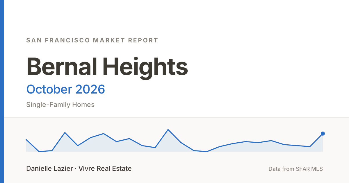 bernal heights featured october 2026