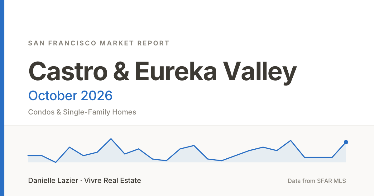 castro eureka valley featured october 2026
