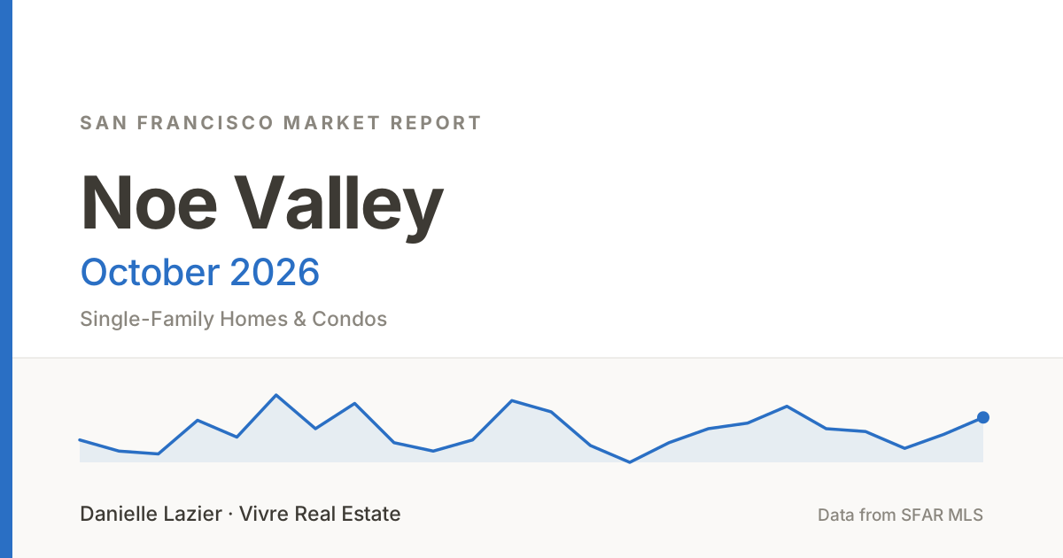 noe valley featured october 2026