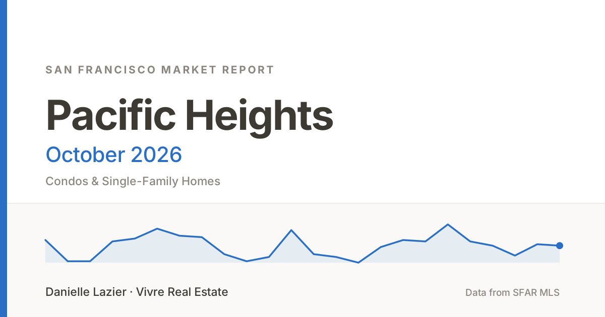 pacific heights featured october 2026