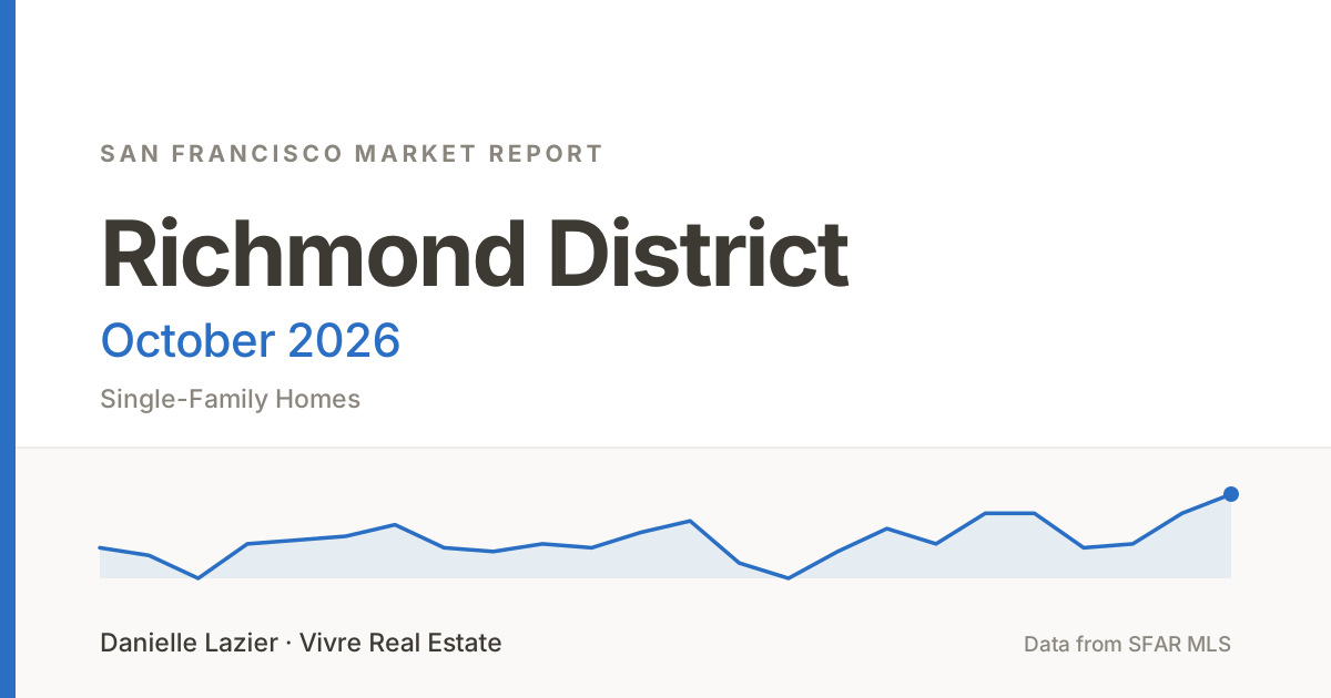 richmond district featured october 2026